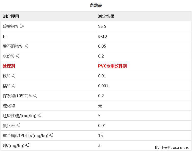 【桂林三鑫新型材料】PVC管材专用复合钙 超细改性碳酸钙 - 其他广告 - 广告专区 - 红河分类信息 - 红河28生活网 honghe.28life.com