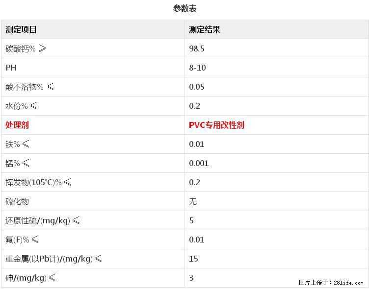 【桂林三鑫新型材料】电线电缆专用复合钙 超细改性碳酸钙 - 其他广告 - 广告专区 - 红河分类信息 - 红河28生活网 honghe.28life.com