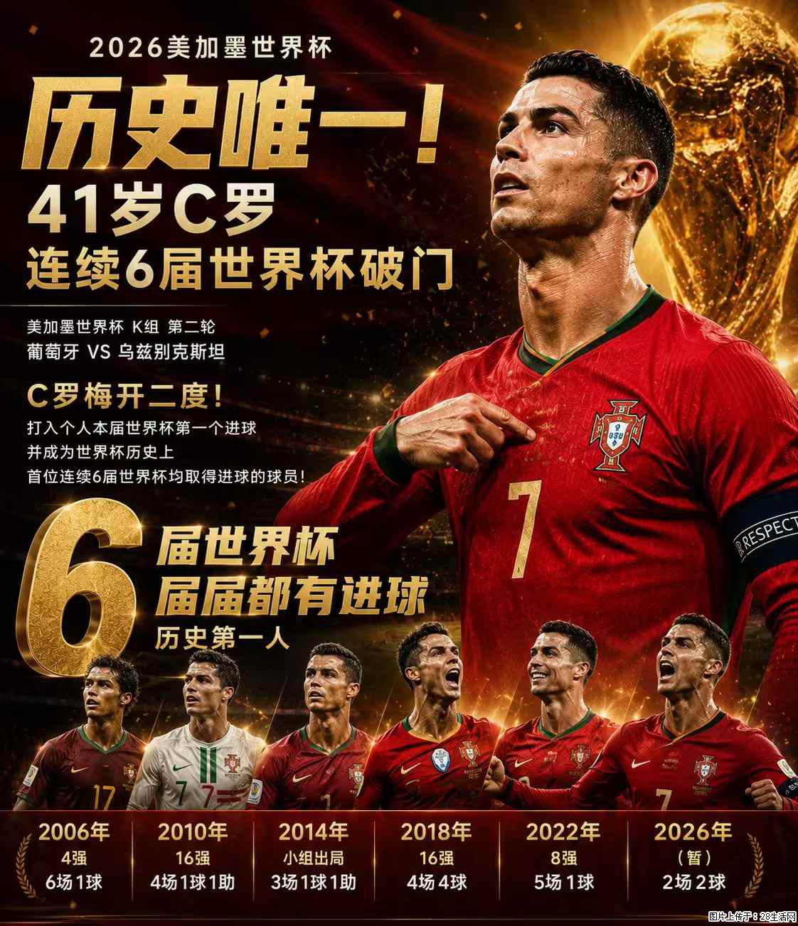 2026美加墨世界杯 历史唯一!41岁C罗 连续6届世界杯破门 - 运动休闲 - 红河生活社区 - 红河28生活网 honghe.28life.com