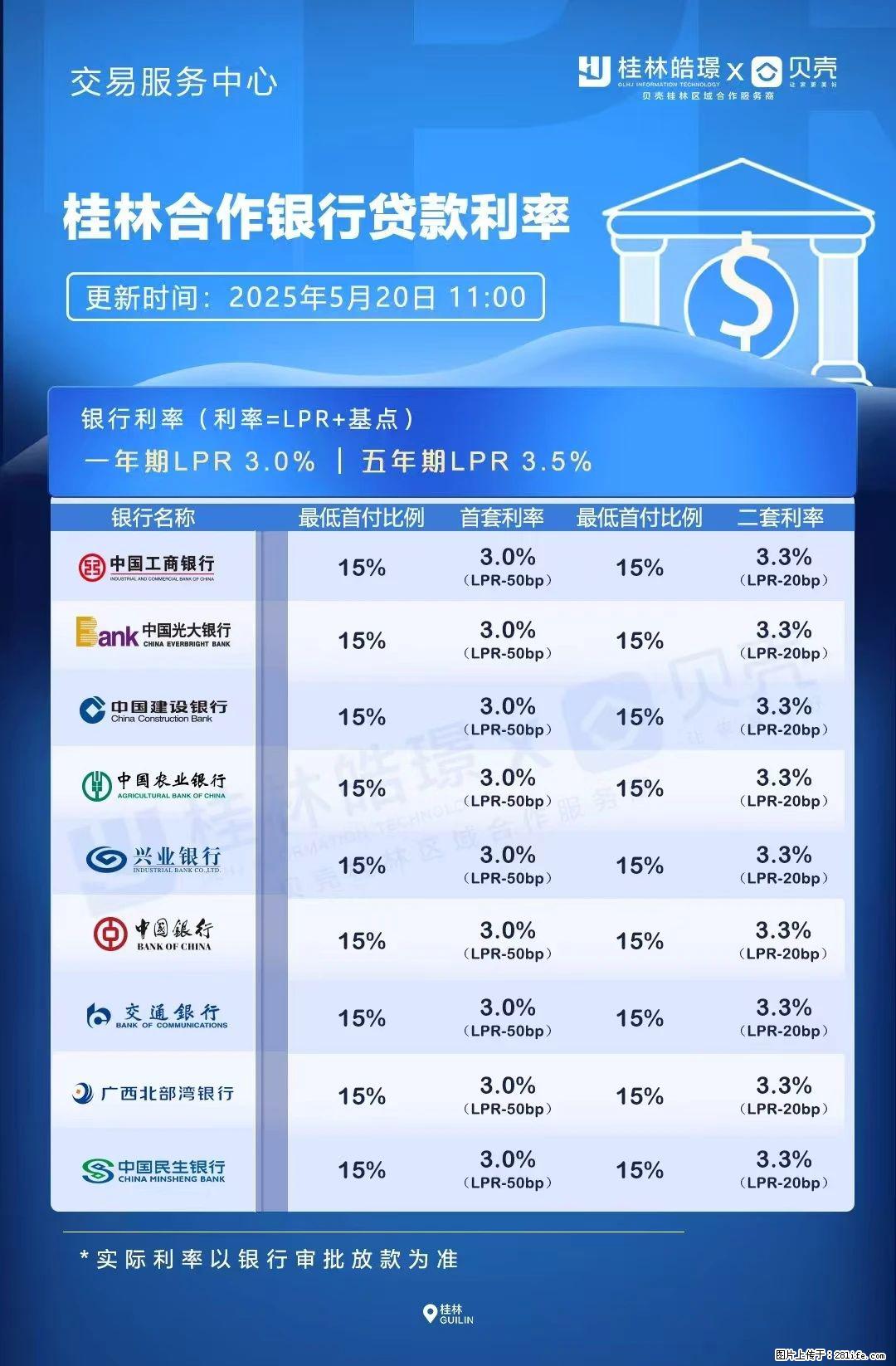 重磅！降息！桂林房贷利率3.0% - 红河生活资讯 - 红河28生活网 honghe.28life.com
