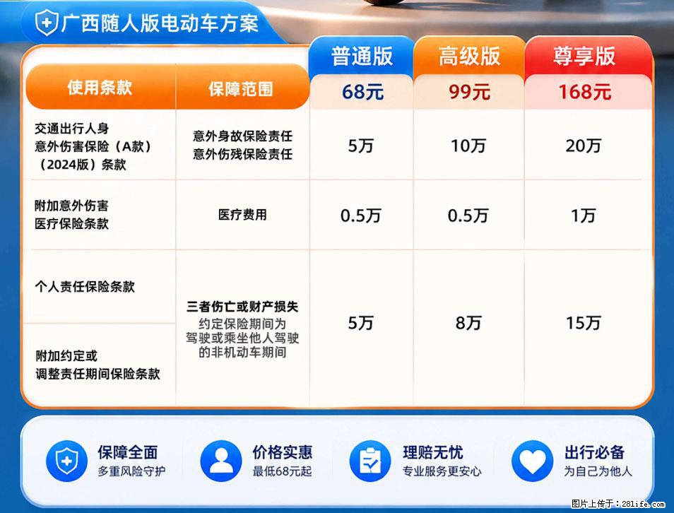 【骑行保障】安全骑行，保障随行！电动车专属保险上线啦！ - 红河生活资讯 - 红河28生活网 honghe.28life.com